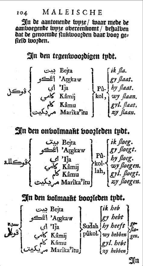 perusal in malay